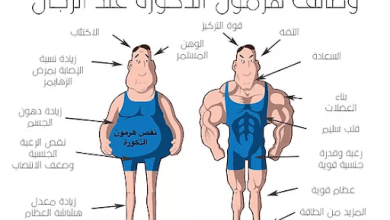 تجربتي مع نقص هرمون الذكورة