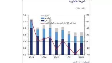 تقرير الوطني إسناد المشاريع بالكويت خلال 2023 سيكون الأفضل