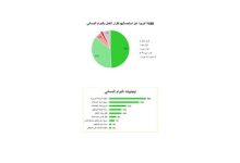 الدوام المسائي ينال استحسان شريحة من المواطنين والمقيمين